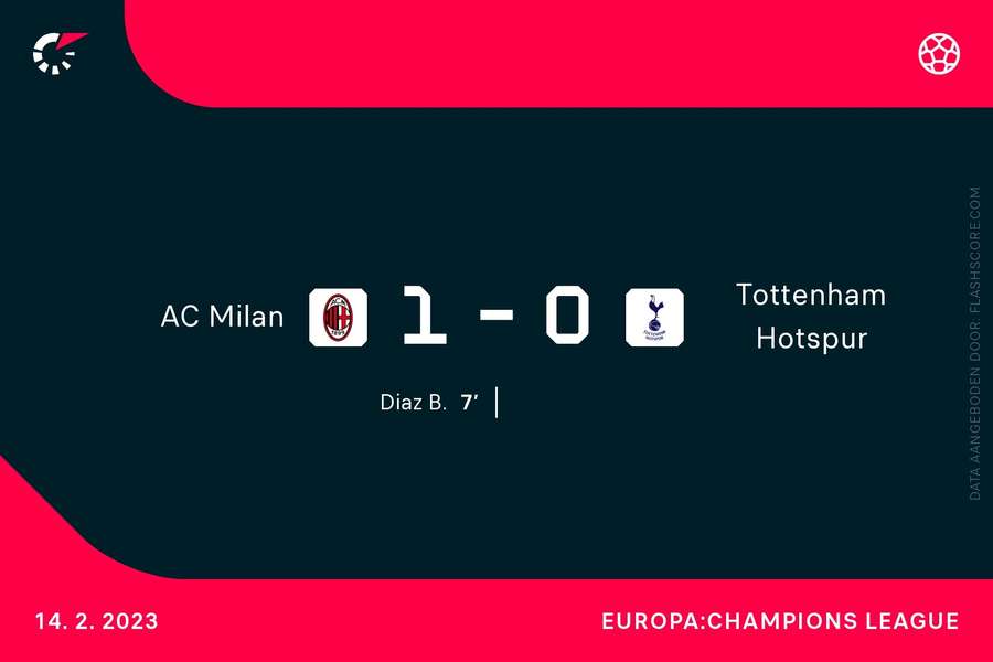 AC Milan 1-0 Tottenham Hotspur
