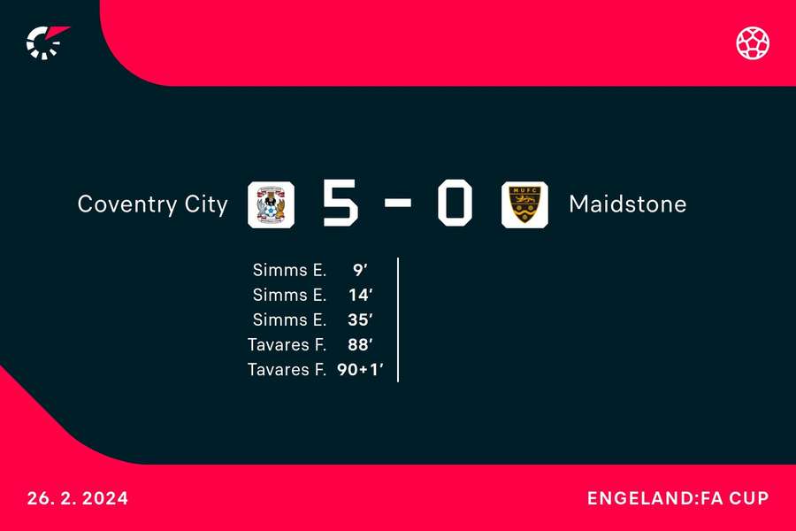 Goalgetters Coventry City-Maidstone