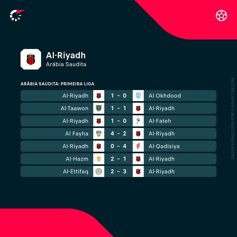 Os últimos jogos do Al-Riyadh Os últimos jogos do Al-Riyadh