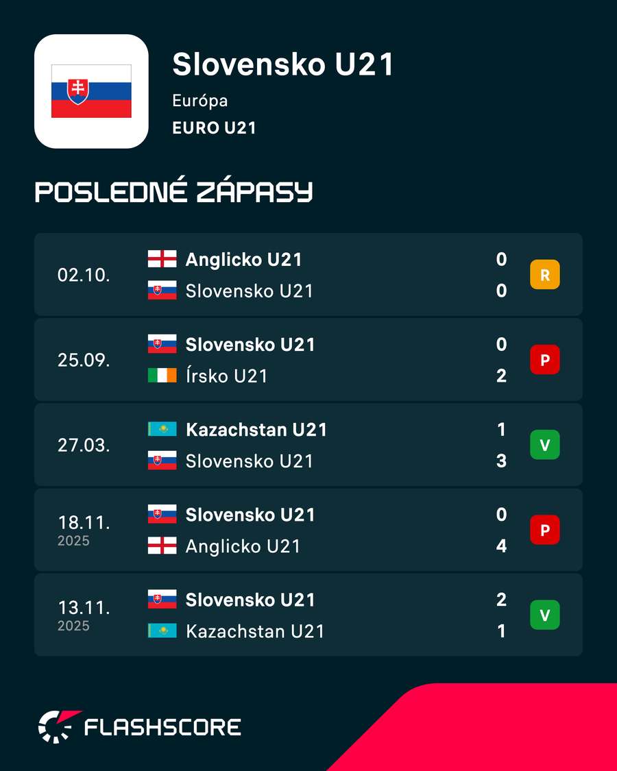 Posledné zápasy. Posledné zápasy.