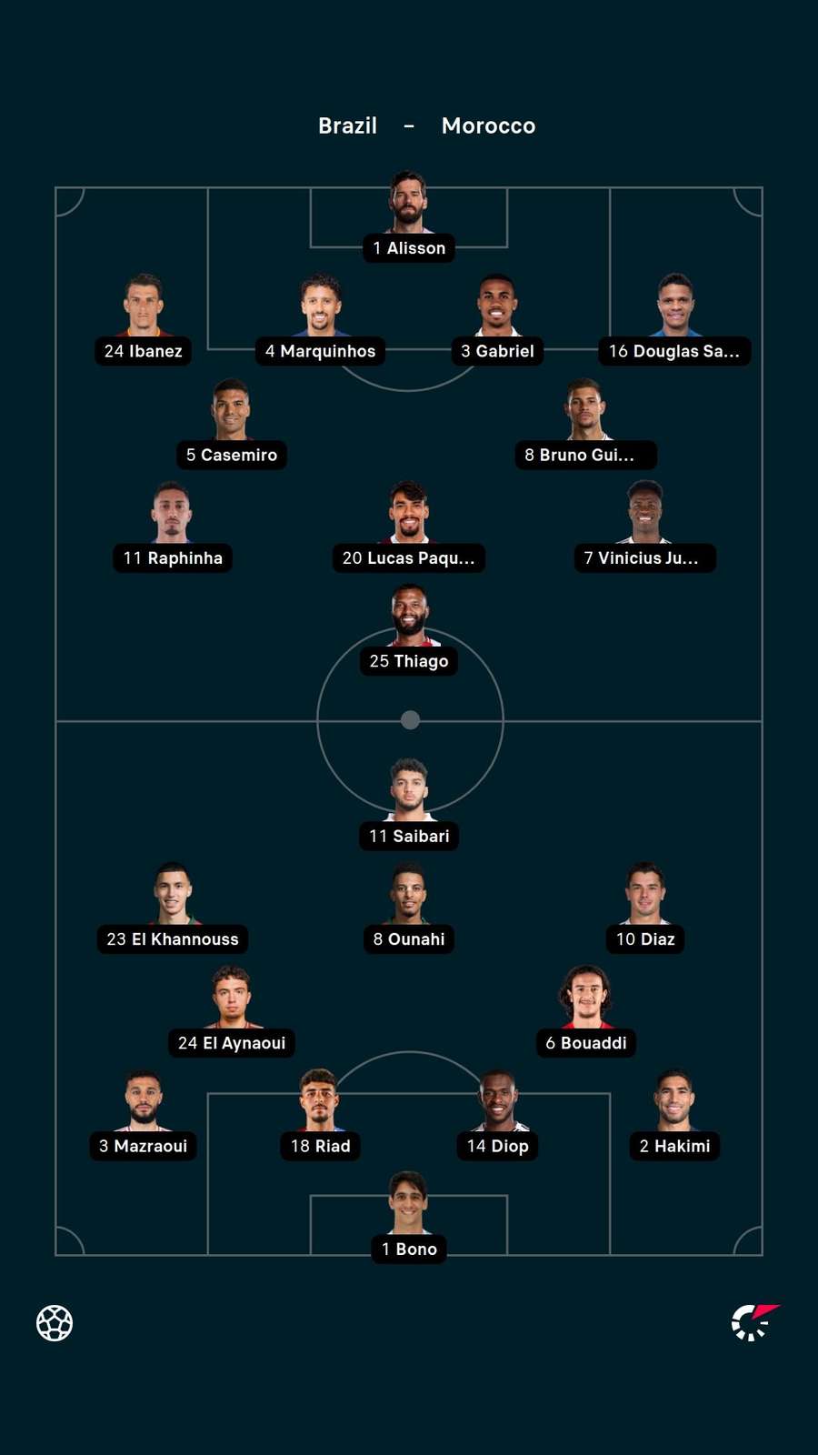 Starting XIs Starting XIs