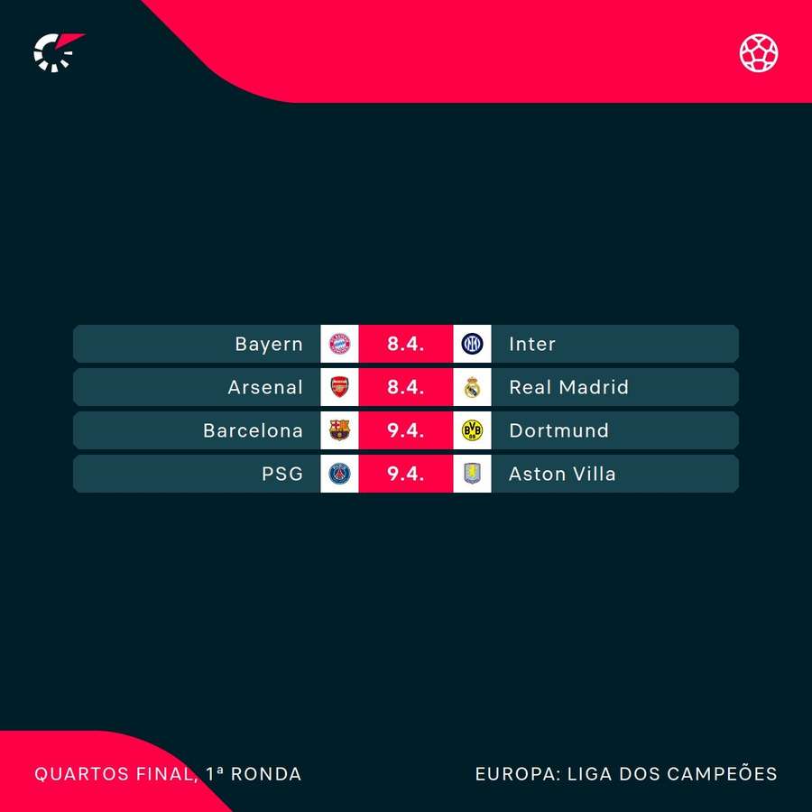 A primeira mão dos quartos de final