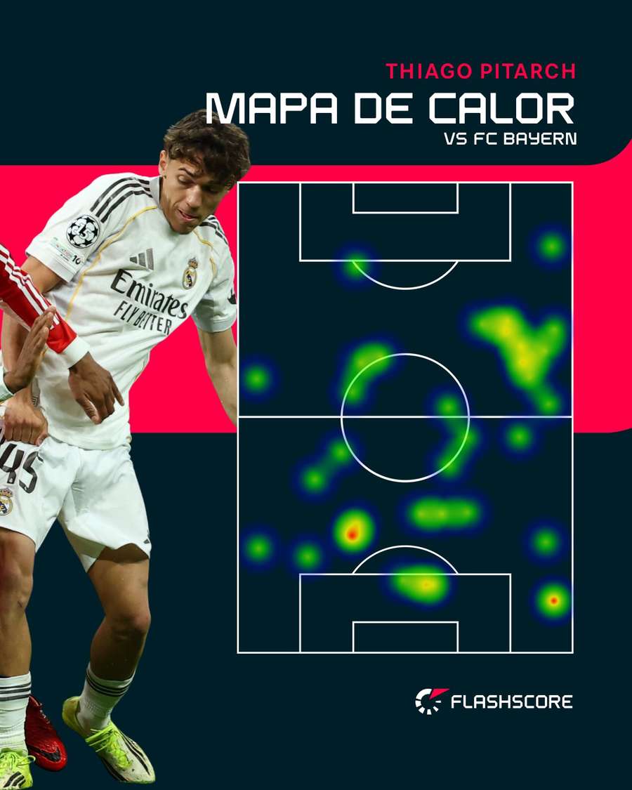 Mapa de calor de Thiago Pitarch