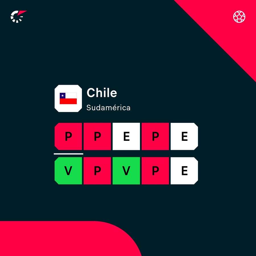 La racha de Chile.