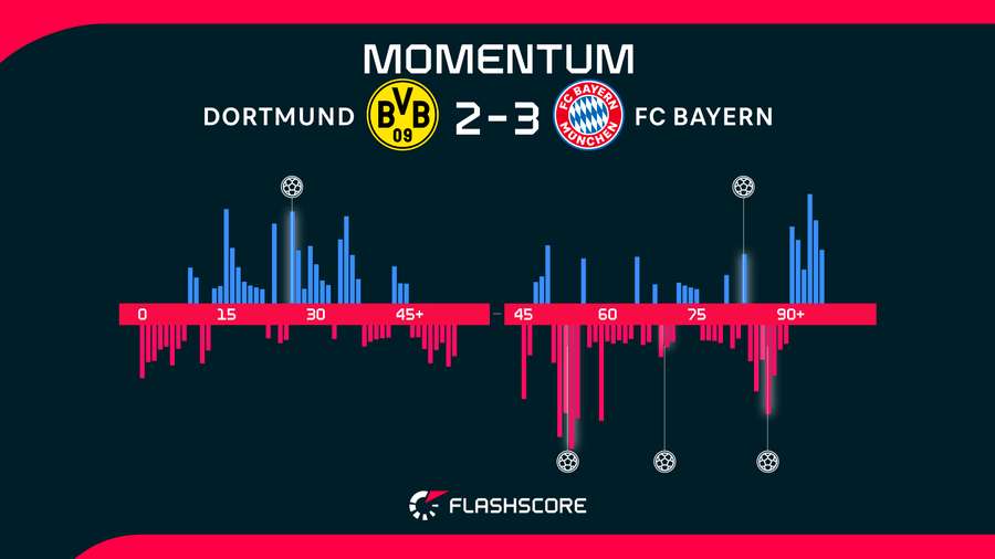 Match momentum Match momentum