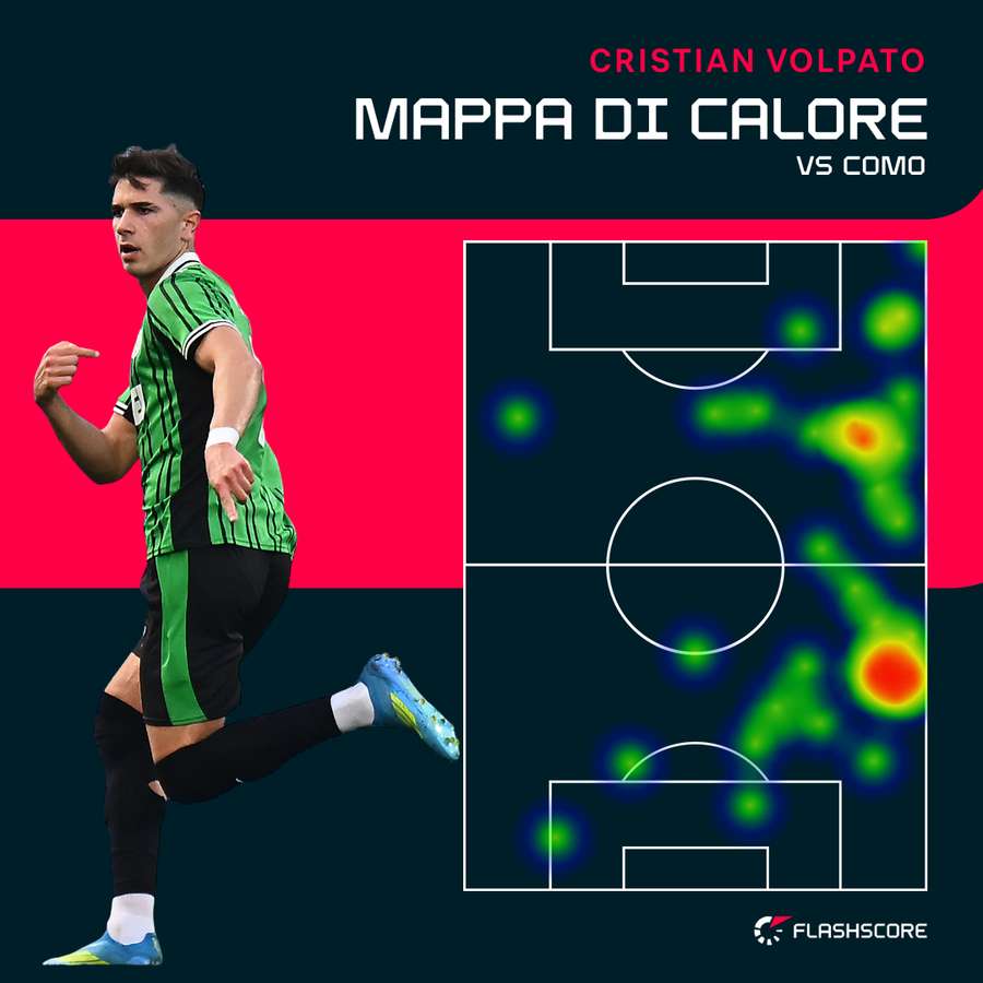 La posizione in campo di Volpato