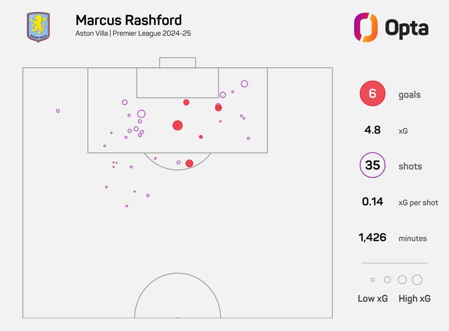 Marcus Rashford XG Map in Premier League in 2024/25 for both clubs Marcus Rashford XG Map in Premier League in 2024/25 for both clubs