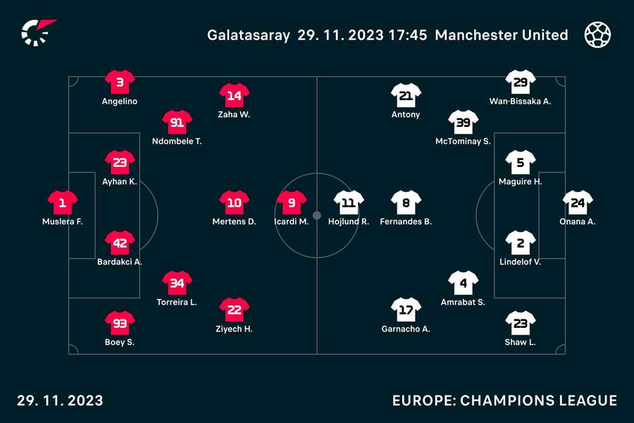 Galatasaray v Man Utd line-ups