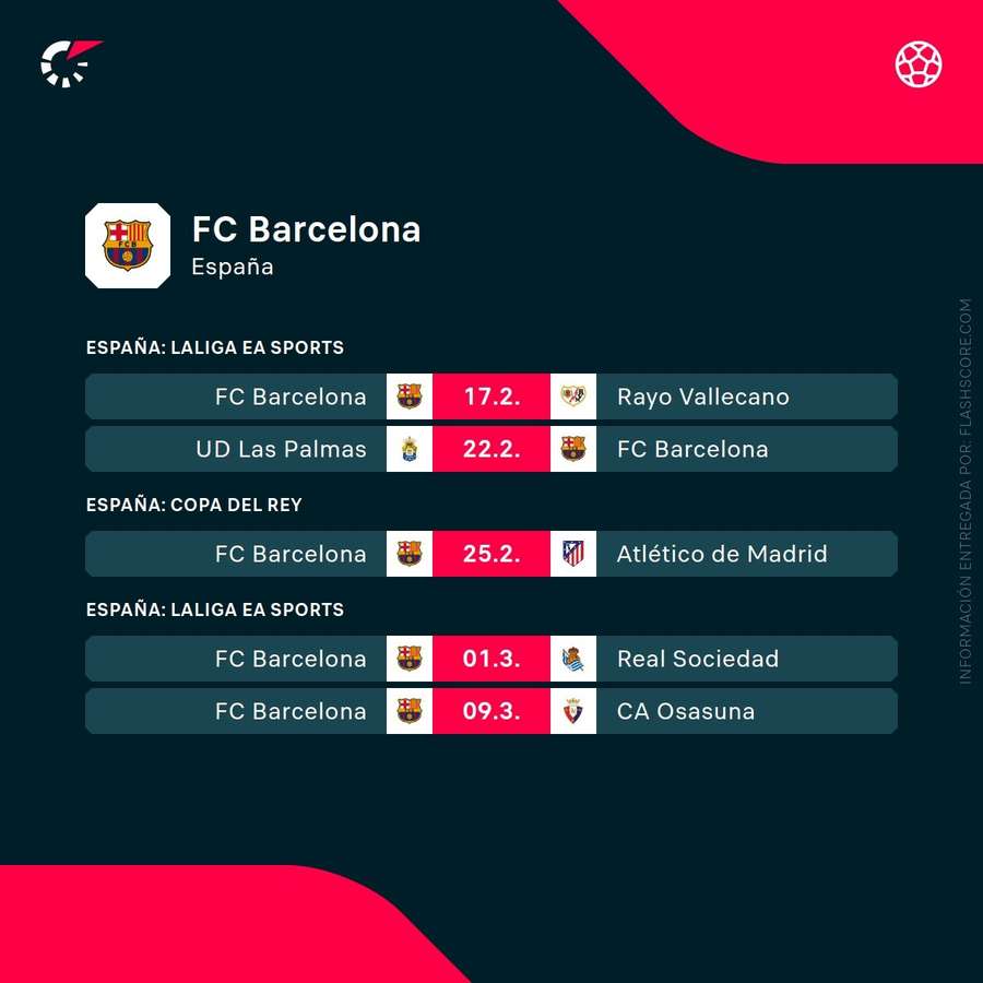 Próximos partidos del Barcelona Próximos partidos del Barcelona