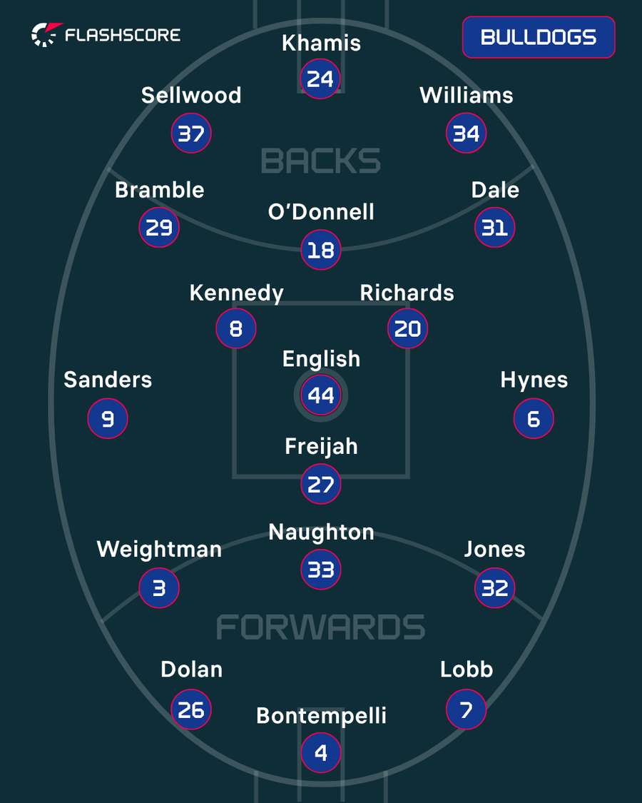 Western Bulldogs Western Bulldogs