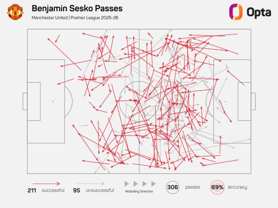 Mapa de passes de Sesko Mapa de passes de Sesko