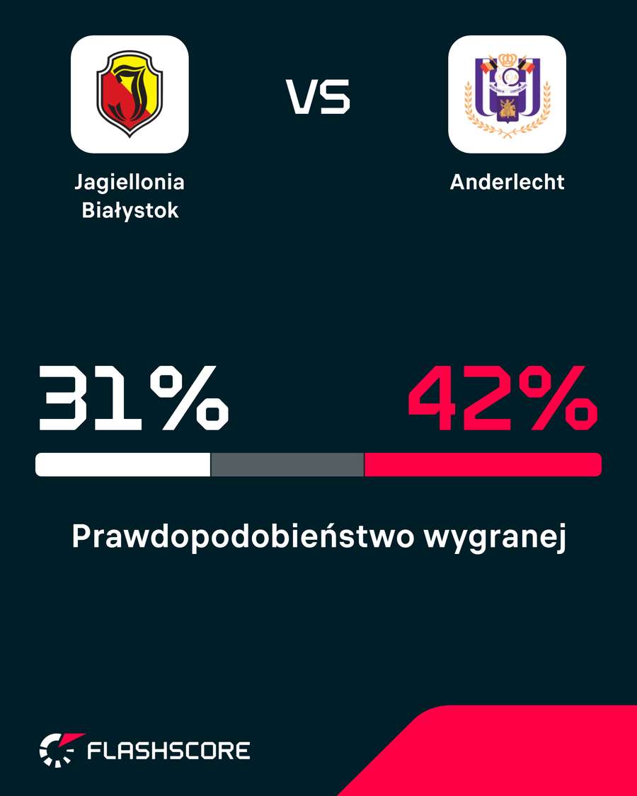 Prawdopodobieństwo wygranej