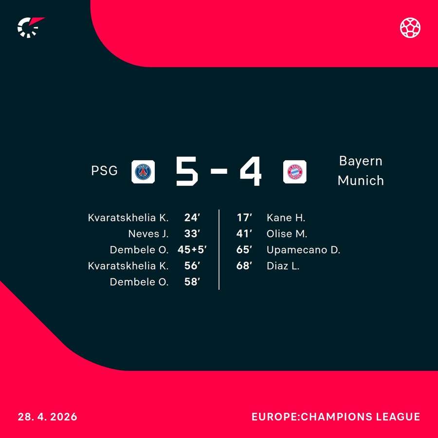 PSG and Bayern played out a nine-goal epic