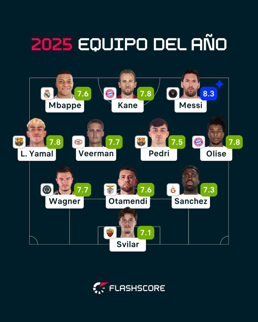 El once ideal según las notas de Flashscore