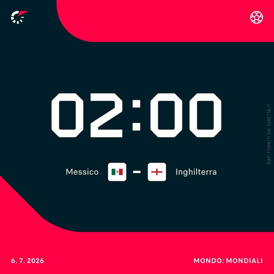 Inghilterra-Messico