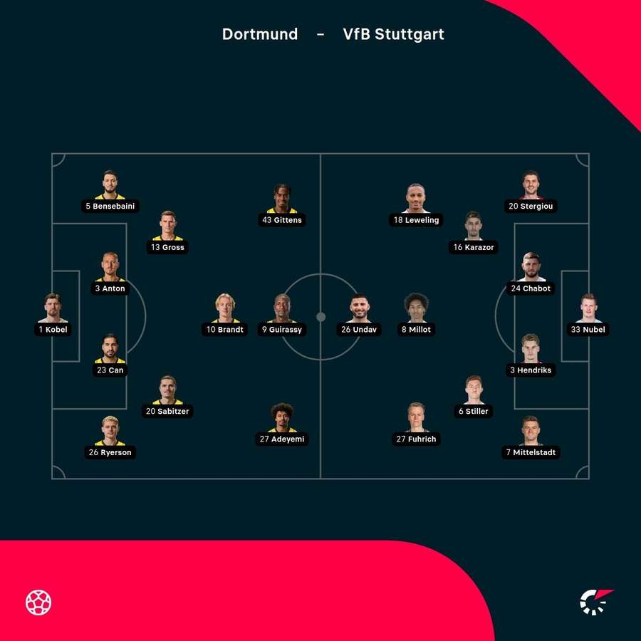 Dortmund vs Stuttgart lineups