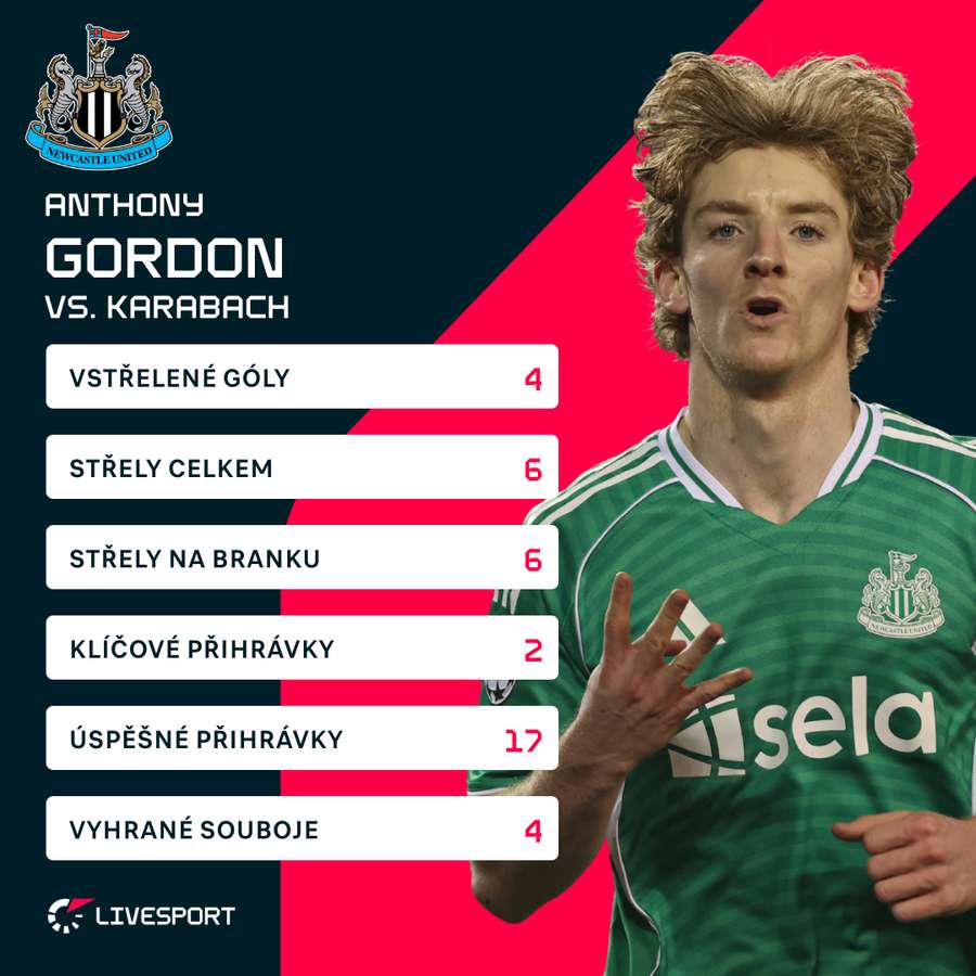 Gordonovy statistiky proti Karabachu.