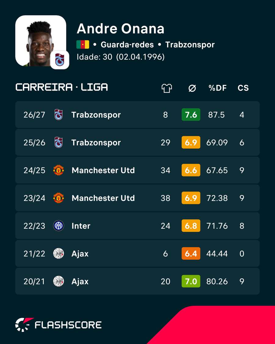 Os últimos anos de Onana Os últimos anos de Onana