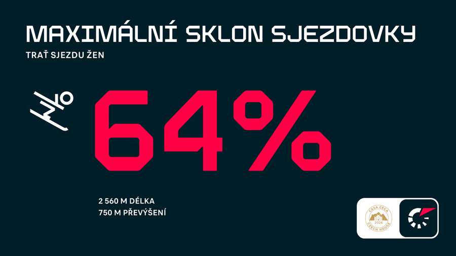 Zajímavost o sjezdovce v Cortině.