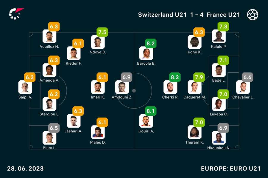 I voti della partita