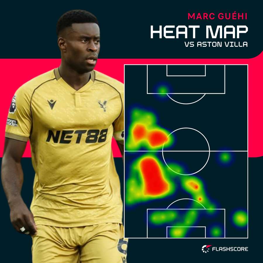 Guehi heat map vs Villa Guehi heat map vs Villa