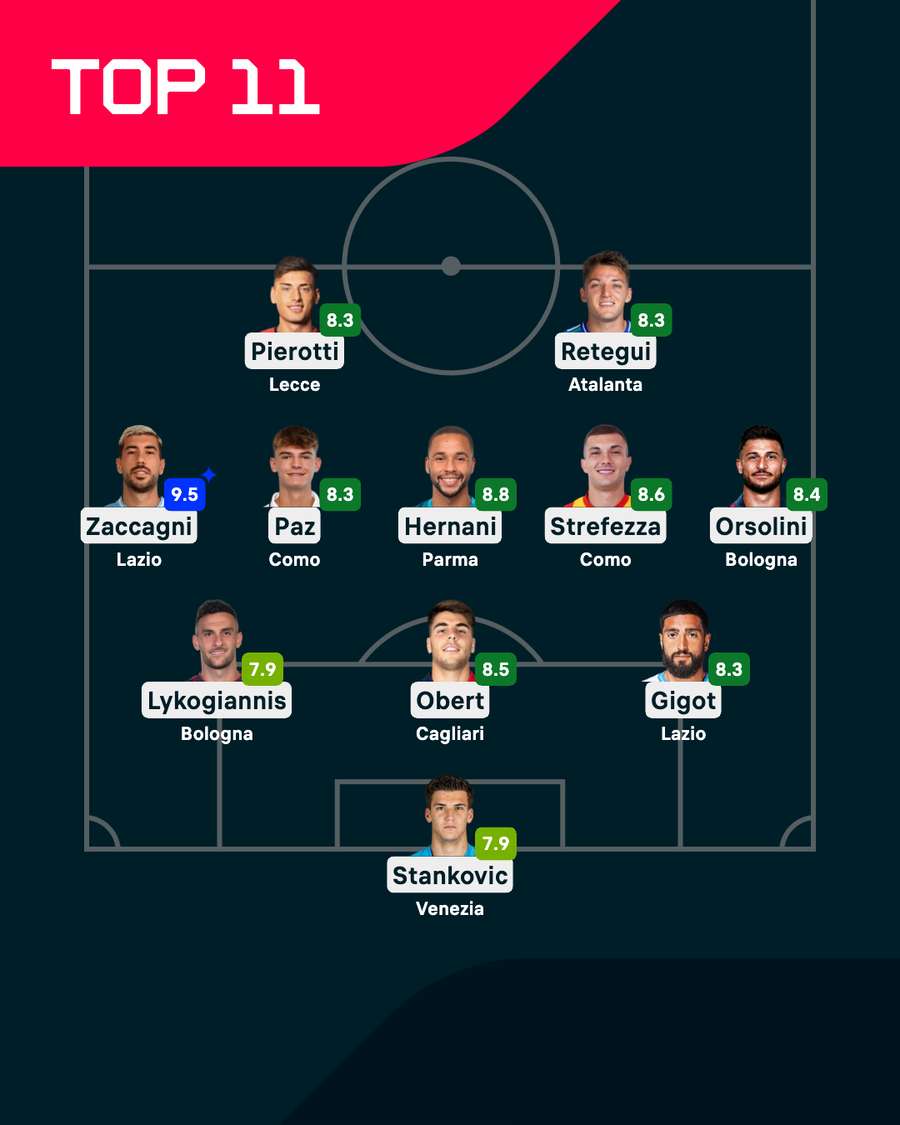I migliori del 21esimo turno I migliori del 21esimo turno