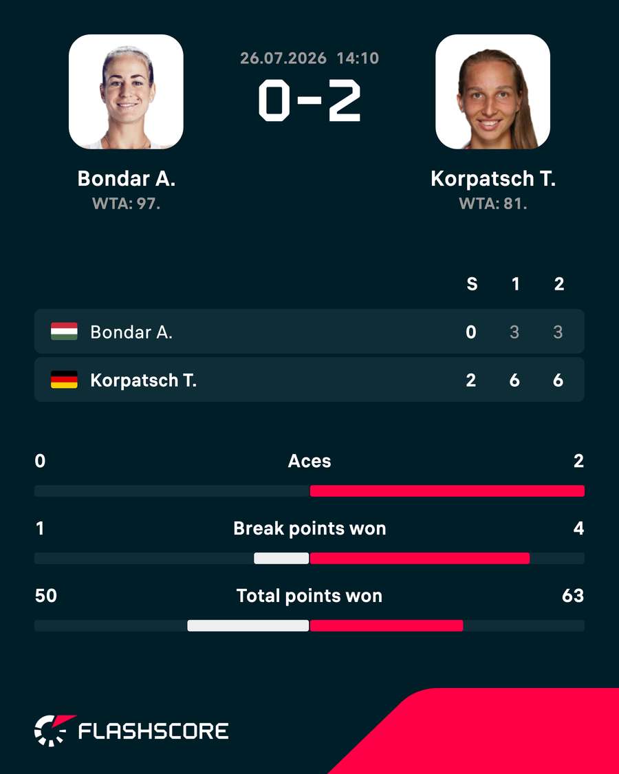 Match overview