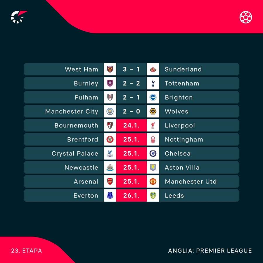Rezultate Premier League