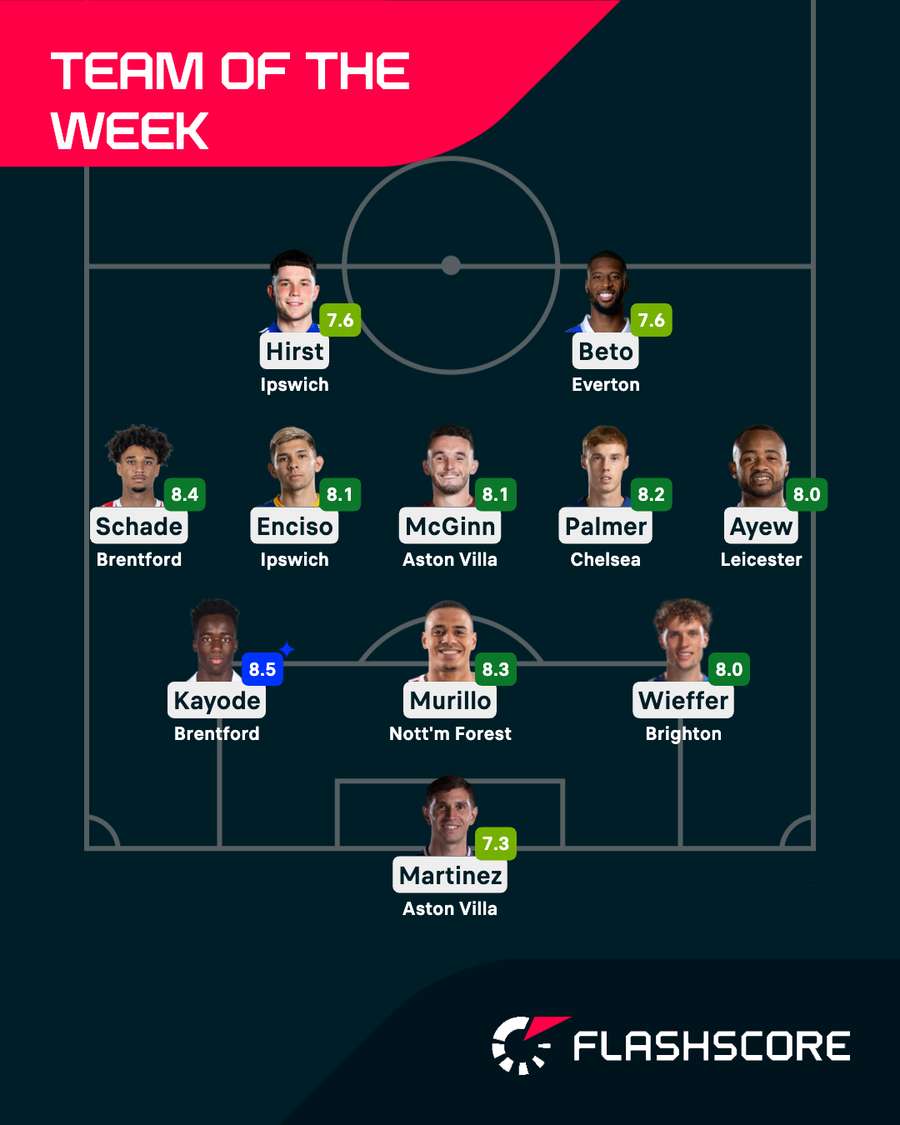 Equipa da semana da Premier League