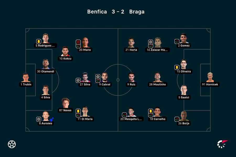 Os onzes de Benfica e SC Braga Os onzes de Benfica e SC Braga
