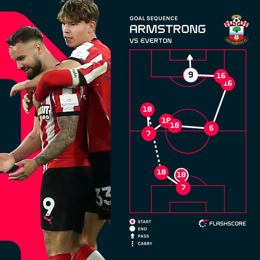 Armstrong v Everton