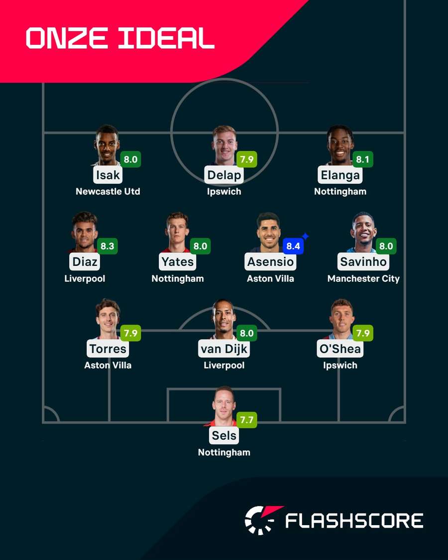 Onze da jornada