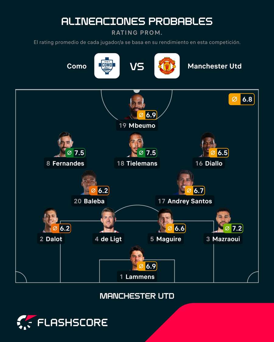 Posible once del United Posible once del United