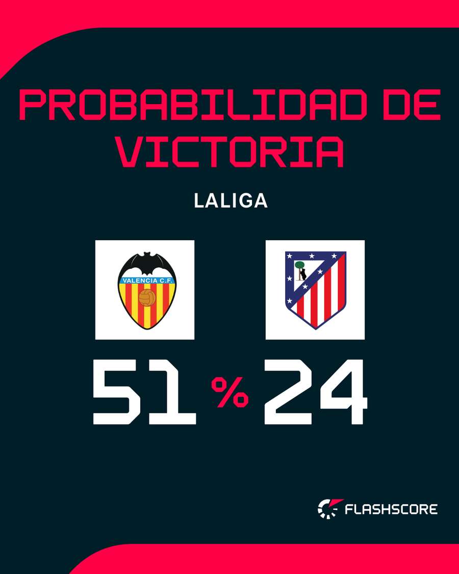 Las probabilidades del triunfo