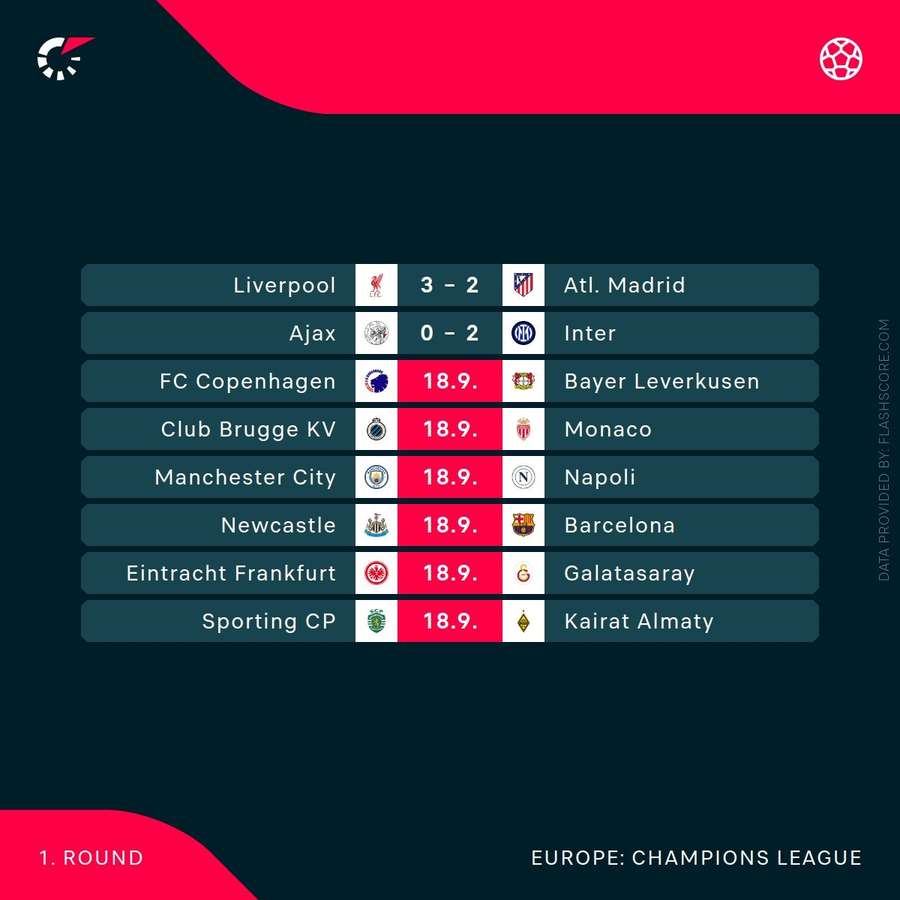 Program Champions League