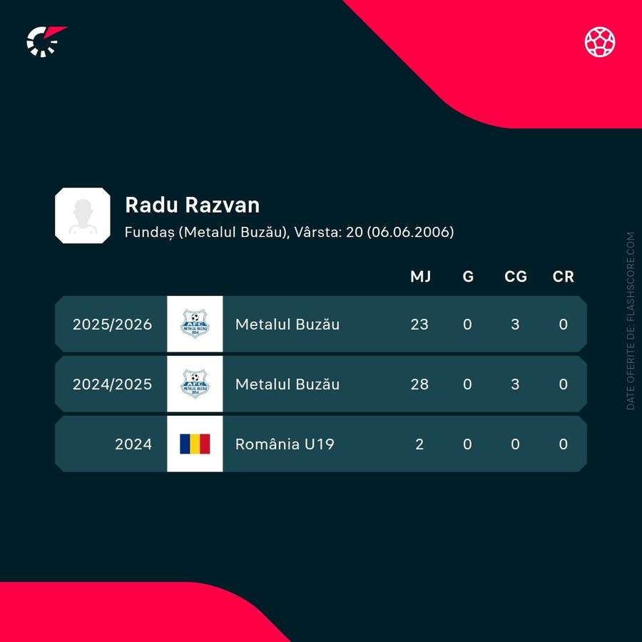 Răzvan Radu