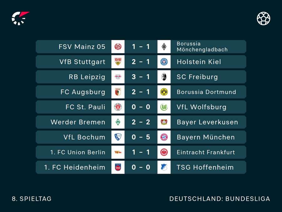 Übersicht: Alle Ergebnisse am 8. Bundesliga-Spieltag.