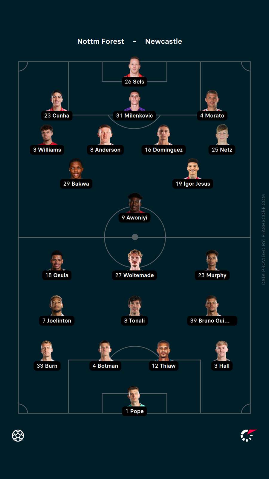 Lineups Lineups