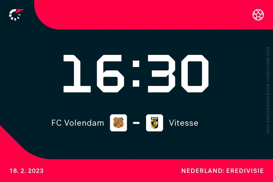 FC Volendam - Vitesse