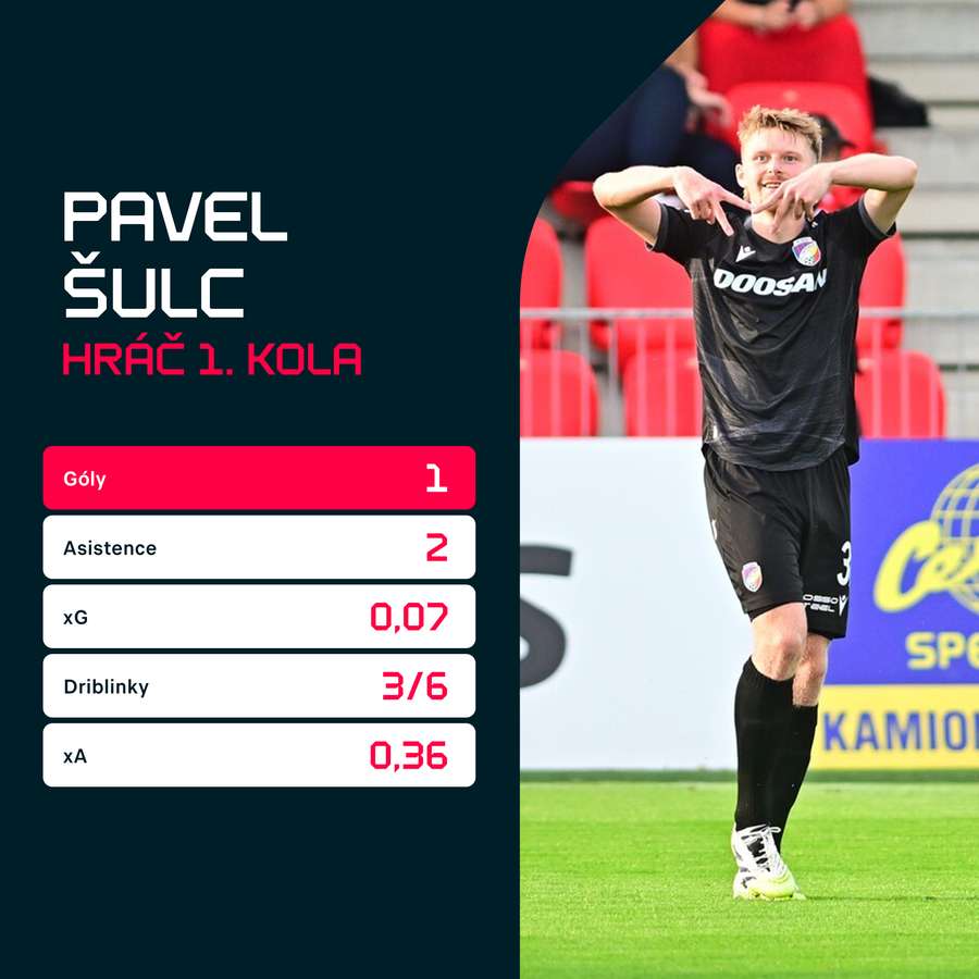 Šulcovy statistiky ze zápasu s Pardubicemi. Šulcovy statistiky ze zápasu s Pardubicemi.