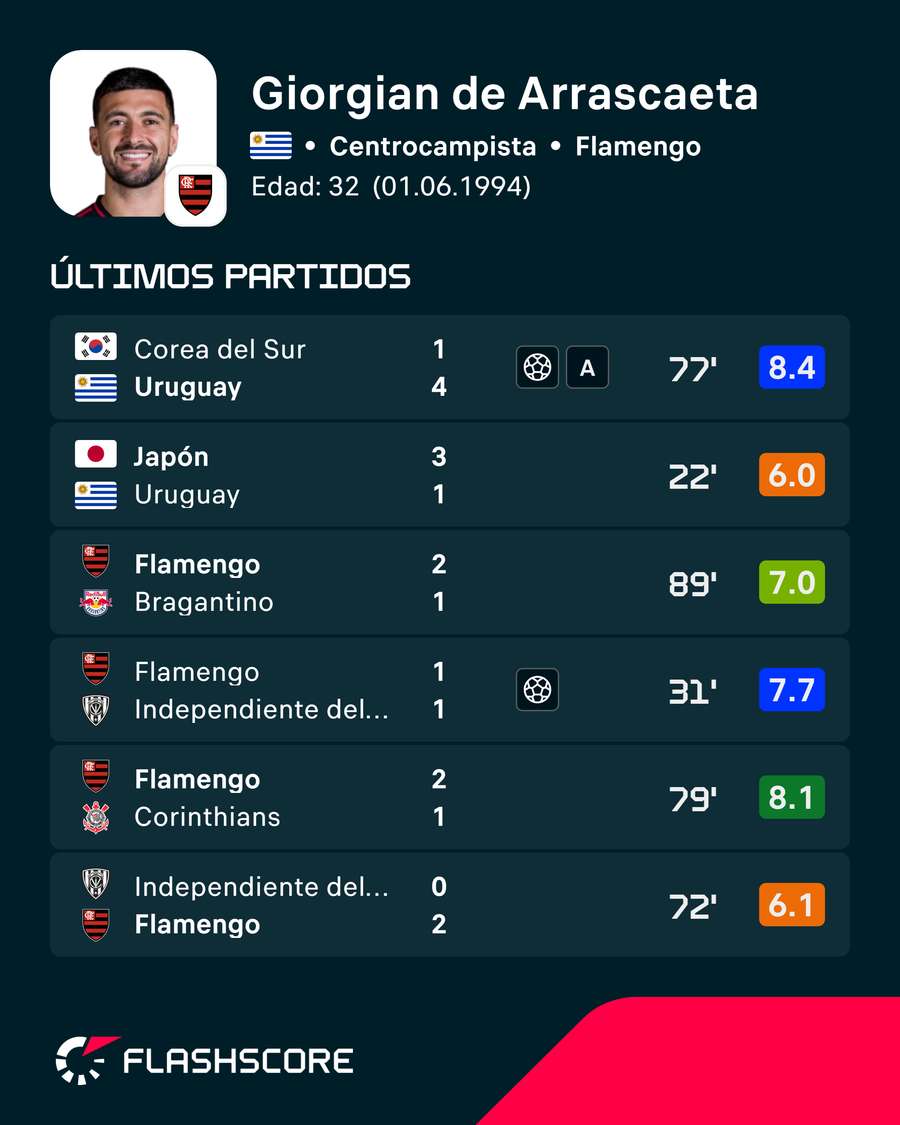 Los últimos encuentros del jugador