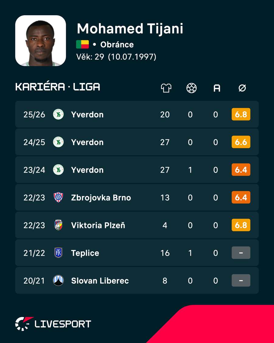 Kariéra Mohameda Tijaniho. Kariéra Mohameda Tijaniho.