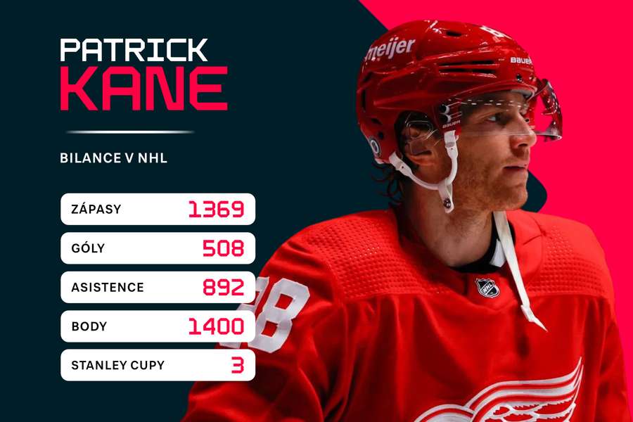 Kane a jeho bilance v NHL. Kane a jeho bilance v NHL.