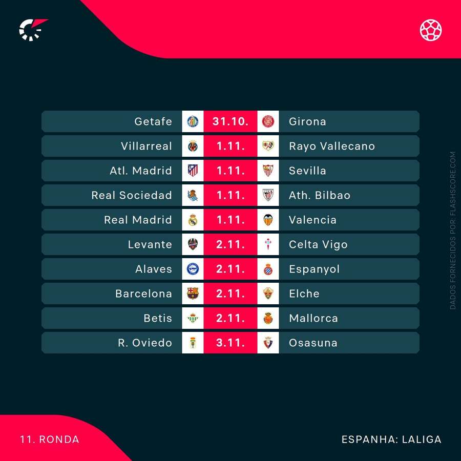 O calendário da 11.ª jornada da LaLiga O calendário da 11.ª jornada da LaLiga