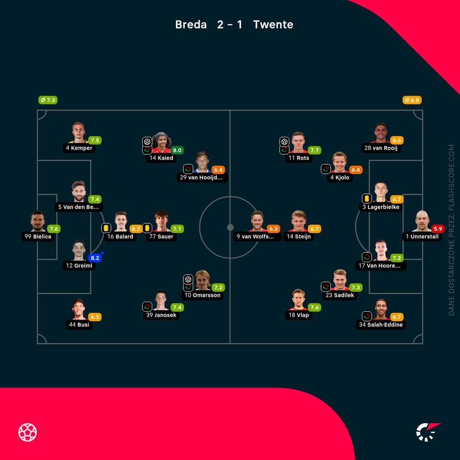 Składy i oceny za mecz NAC Breda - Twente