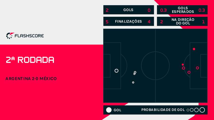 Números de Argentina x México Números de Argentina x México