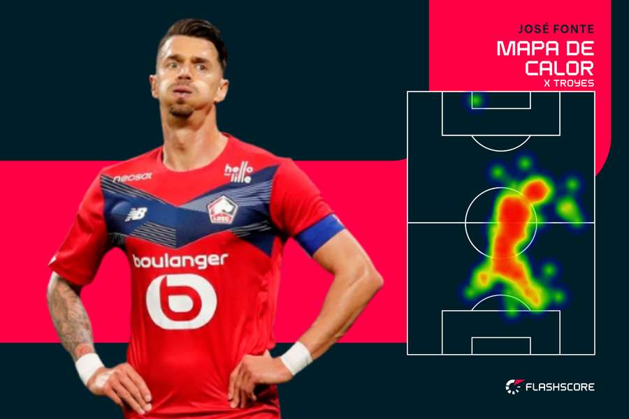 O mapa de calor de José Fonte no último jogo da época