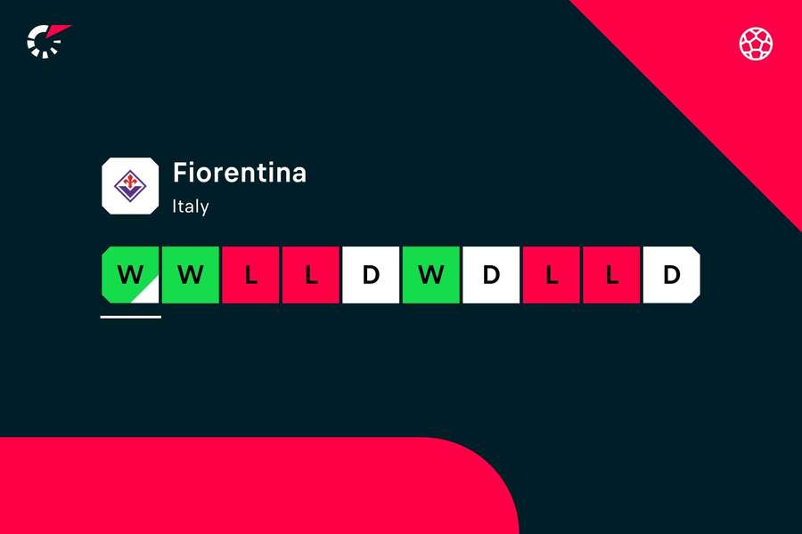Poucas vitórias nos últimos dez jogos da Fiorentina