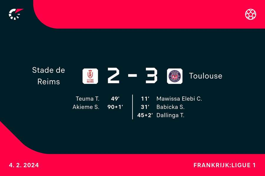 Goalgetters Reims-Toulouse