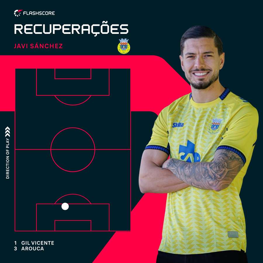 As recuperações de Javi Sánchez As recuperações de Javi Sánchez